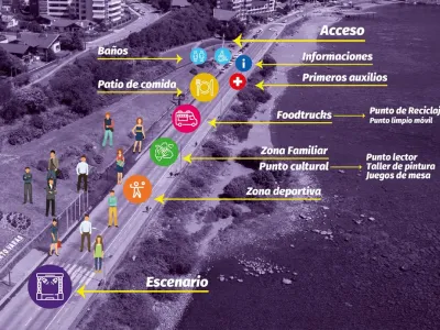 Desde hoy cerrada la Costanera por actividades de celebración de la Semana Puertovarina