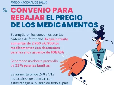 Entra en vigor la rebaja de medicamentos para beneficiarios de Fonasa